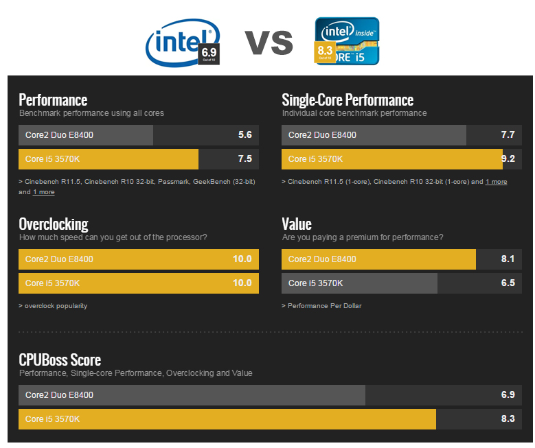 CPU