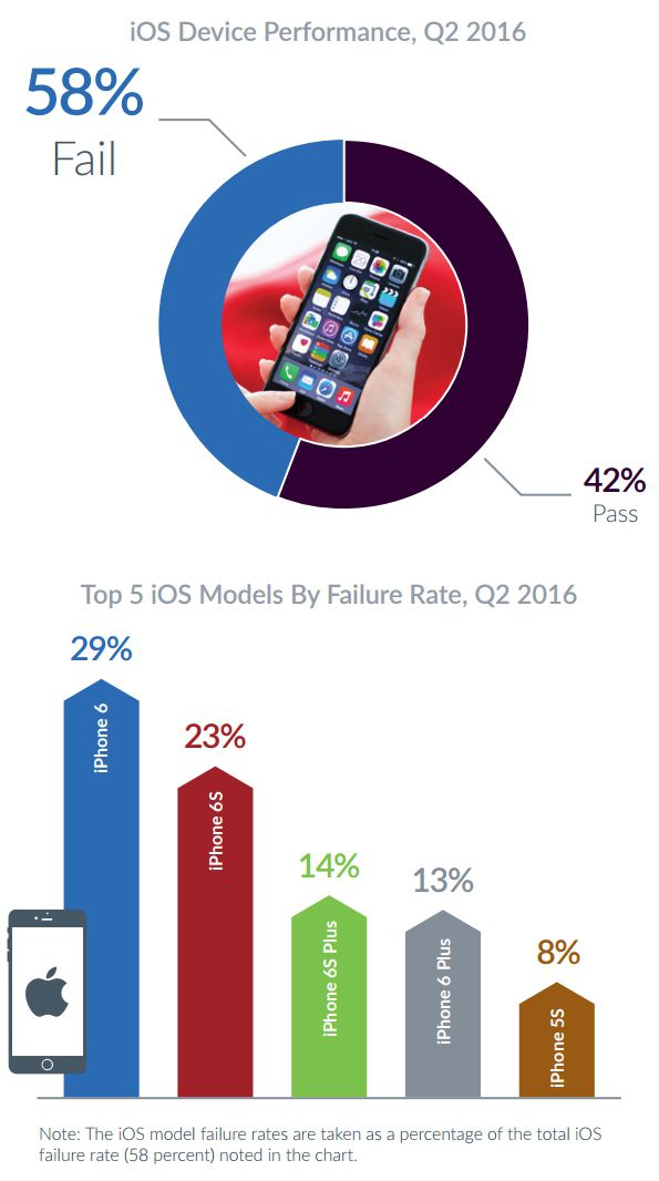 iOS